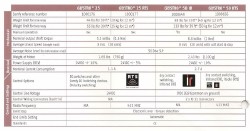 Somfy Glystro specifications
