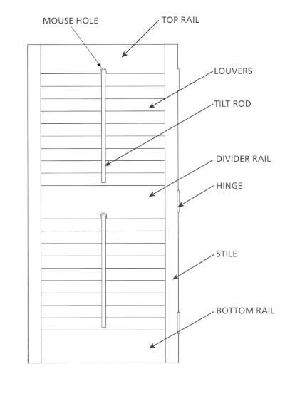 Shutter Terminology Diagram